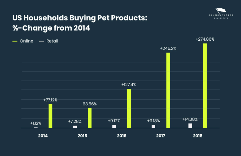 Is it suitable for pet products at the current epidemic situation?