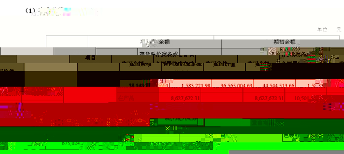 跨境电商大卖家净利润1.7亿元，备货用掉一半，库存压弯了多少卖家？