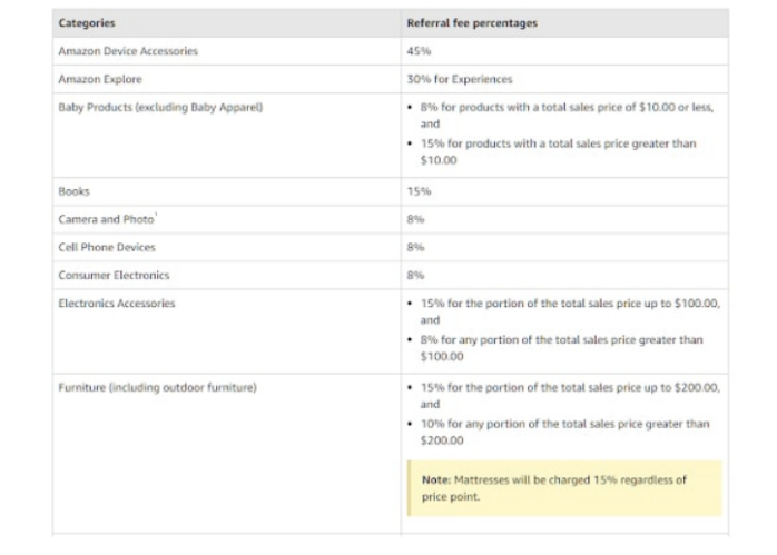 Cross border information Amazon clearing: how to remove inventory through FBA Liquidation plan