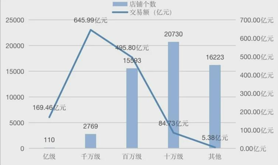 出海 深圳跨境电商卖家：一半商品定价在20美元以下，家居类订单暴涨