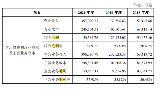 b2b2000个课等于一个安克，跨境电商培训真这么赚钱？