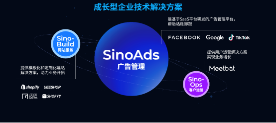 跨境电商飞书深诺跨境营销技术解决方案全面升级,SinoClick陪伴成长型企业扬帆出海