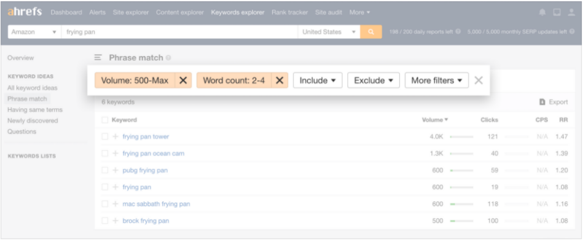 How useful is the Amazon keyword tool Arhefs, an e-commerce platform?