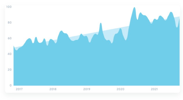 How about the US pet products e-commerce market in the next few years? 3 Product Trends