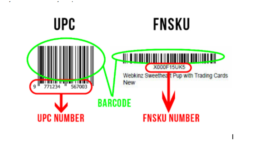 Amazon FBA label of cross-border e-commerce logistics: interpretation of manufacturer's barcode and FNSKU code