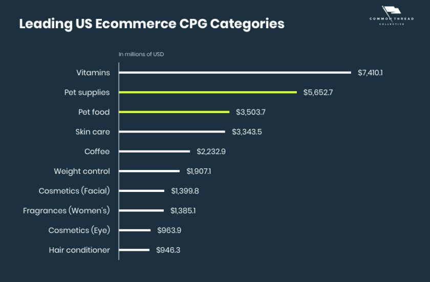 Is cross-border e-commerce logistics suitable for pet products at present?