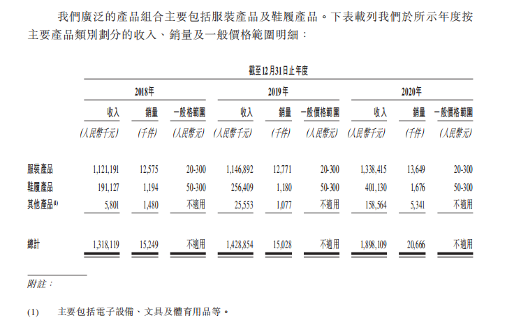 跨境电商物流2000个课等于一个安克，跨境电商培训真这么赚钱？