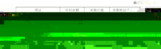 电商平台大卖家净利润1.7亿元，备货用掉一半，库存压弯了多少卖家？