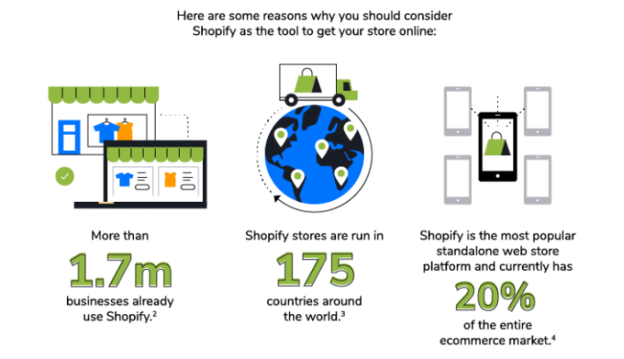 电商平台从建Shopify独立站到上架产品listing、销售，中小卖家指南！