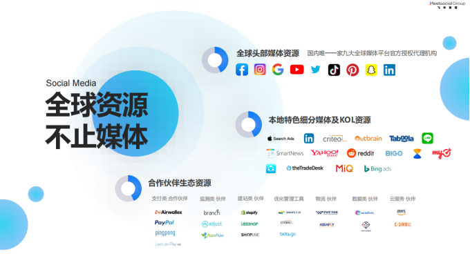 跨境电商飞书深诺跨境营销技术解决方案全面升级,SinoClick陪伴成长型企业扬帆出海