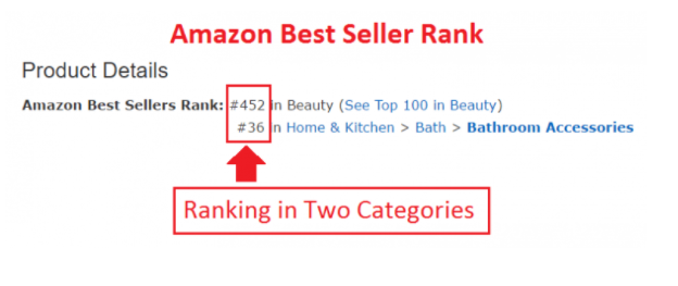 b2b亚马逊产品销售排名怎么看？竟有选品妙用？