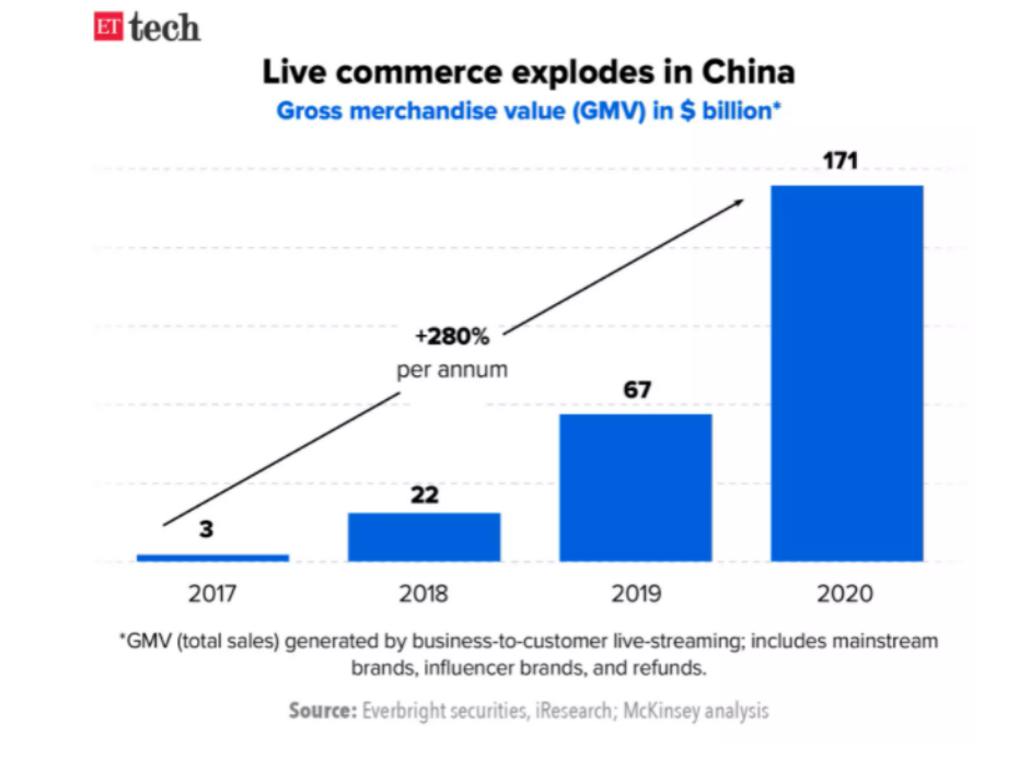 Meesho, a cross-border Indian social media platform, has also added live broadcast e-commerce. Can it compete with Flipkart?