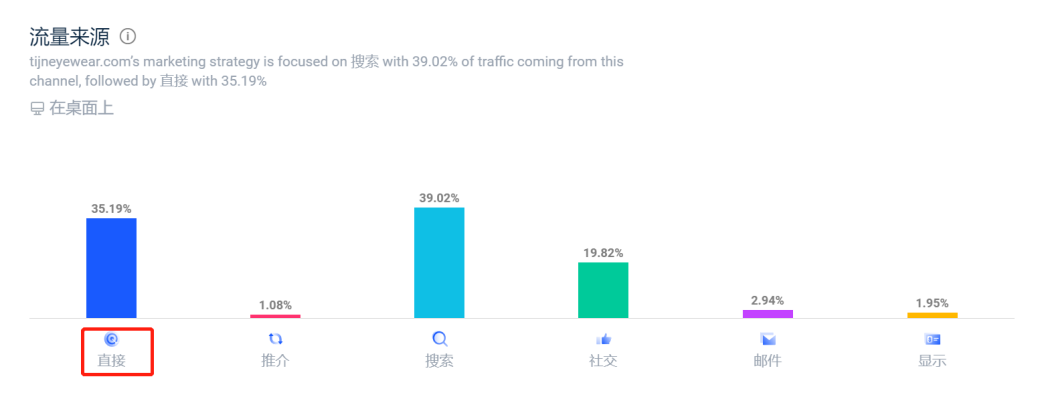 跨境资讯百度投资厦门卖家，钉钉创始人“辞职”做跨境，速卖通搞独立站