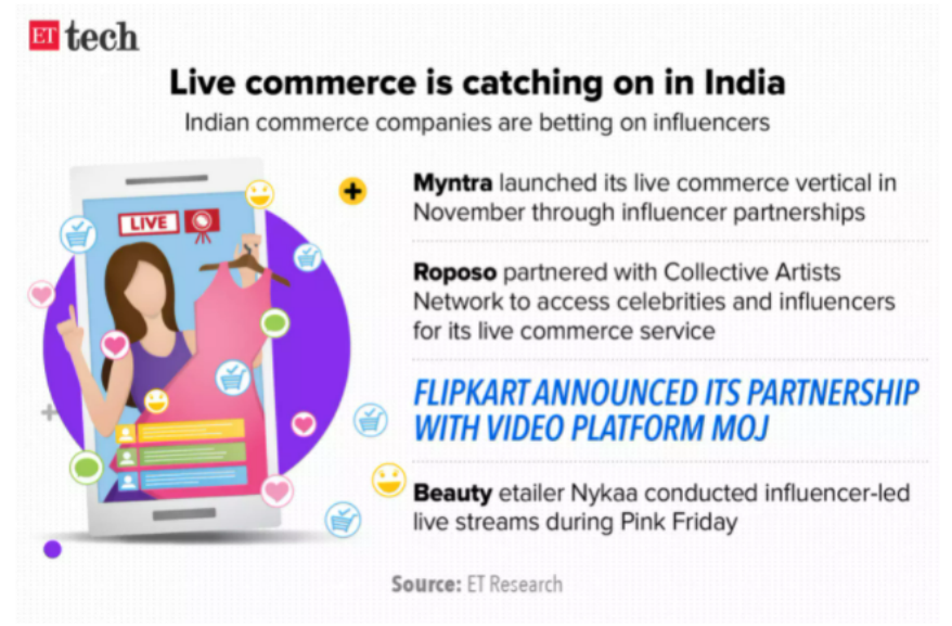 Meesho, a cross-border e-commerce Indian social media platform, also increases the size of live broadcasting e-commerce. Can it compete with Flipkart?