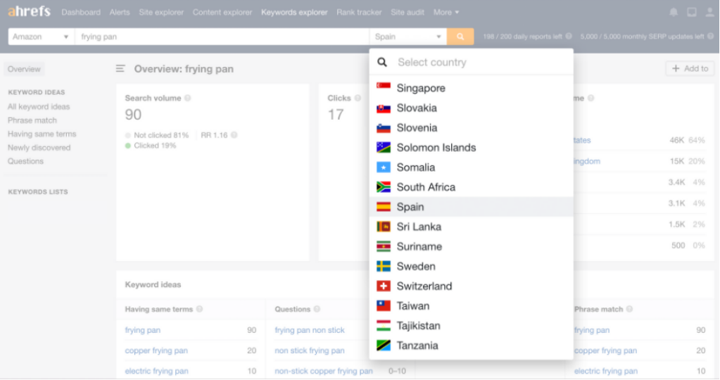 How useful is the cross-border e-commerce Amazon keyword tool Arhefs?