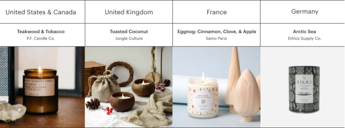 The e-commerce platform Fair announced the hottest gifts in 2021, including candles, jeans and shirts