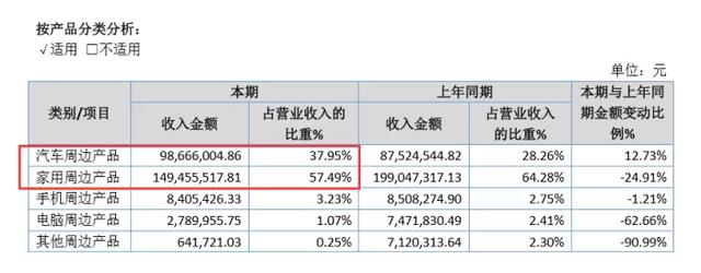 跨境电商物流低利润率，反而“成就”了百事泰、安克等大卖家？