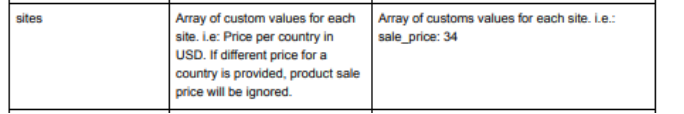 跨境电商使用API及Flat File，设置Mercadolibre产品listing价格