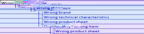 出海Jumia政策：什么产品要进行QC质量检测？不合格罚多少钱？