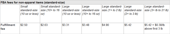 出海亚马逊FBA运费指南： 标准尺寸和特大尺寸订单的收费标准（2020版）