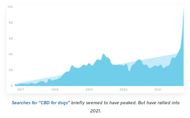 How about the US pet products e-commerce market in the next few years? 3 Product Trends