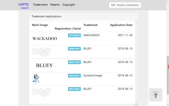 GBC acts as a hot animation IP agent for cross-border shipping, with 3 consecutive cases involving trademark copyright infringement