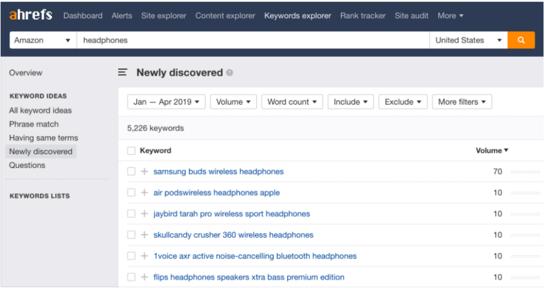 How useful is the cross-border e-commerce platform Amazon keyword tool Arhefs?