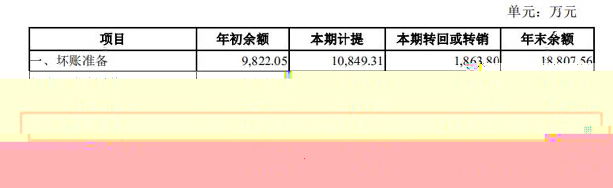 出海资讯百亿卖家之伤：跨境通再亏38亿！老板遭批评，员工3353人减至885人