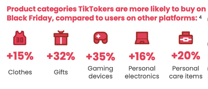 How to maximize TikTok marketing effect for cross-border sellers as e-commerce platforms prepare for Black Friday