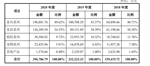 跨境资讯2000个课等于一个安克，跨境电商培训真这么赚钱？