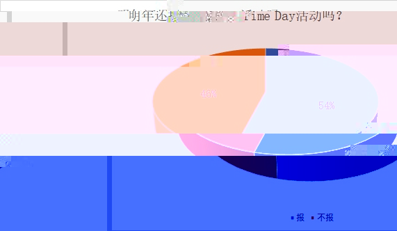 跨境电商平台亚马逊Prime Day：销售额刚过亿就被曝光，大批FBA购物车被跟卖抢走！