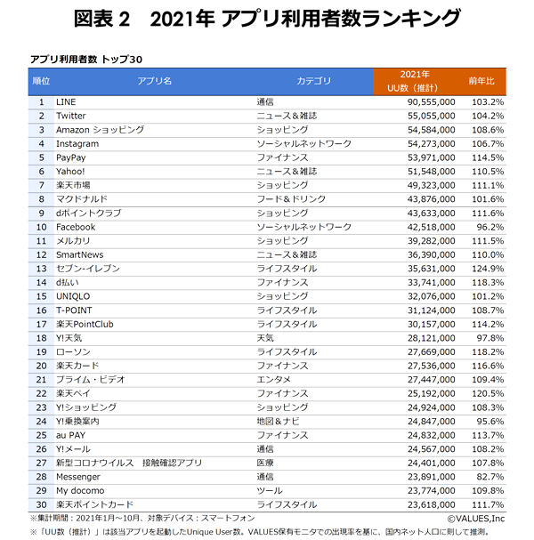 跨境资讯2021日本年度网站排名出炉！亚马逊夺得多项榜单第一