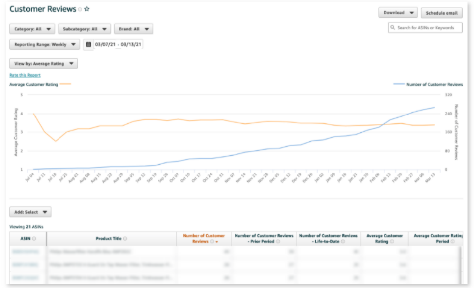 Who can use Brand Analytics, a cross-border e-commerce Amazon brand analysis tool? What reports are available?