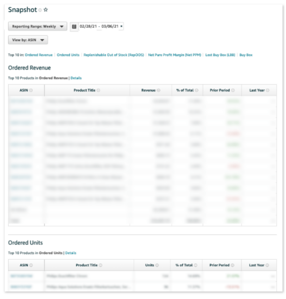 Who can use Amazon Brand Analytics, a cross-border e-commerce platform? What reports are available?