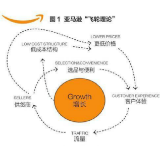 跨境资讯寄生虫与宿主，及中国亚马逊卖家的“品牌软骨症”（长文）