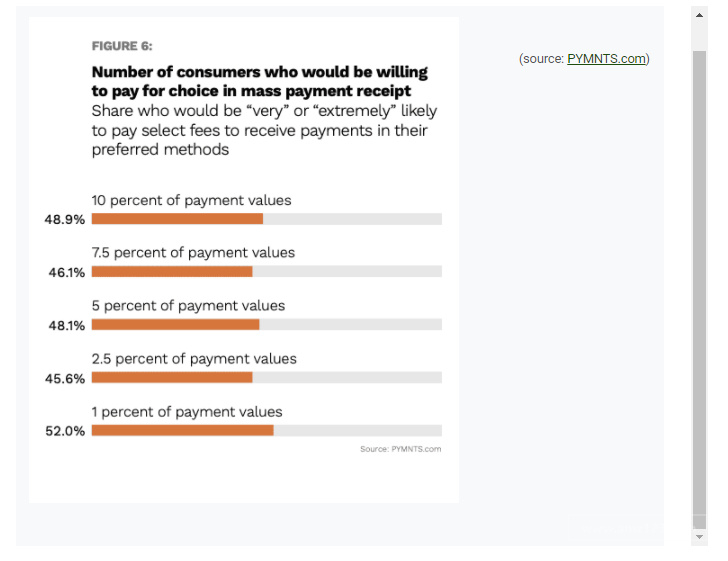 跨境资讯支付方式太单一！74%的美国消费者希望使用喜欢的支付方式付款