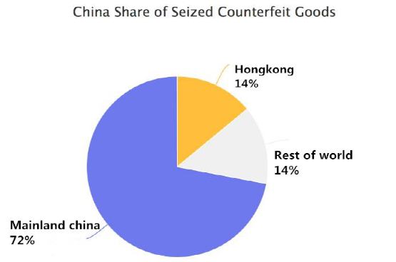 跨境电商坏了一锅粥，中国卖家与中国货的名声，“尽毁在他们手里”？