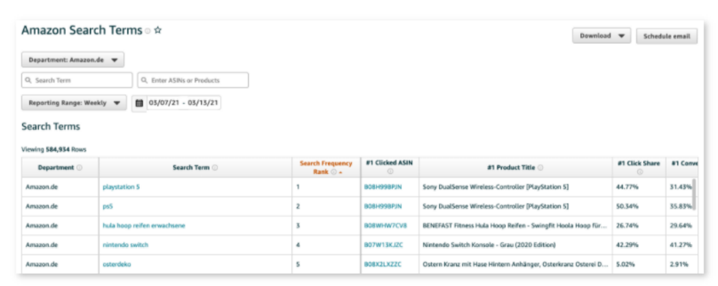 Who can use Brand Analytics, a cross-border e-commerce Amazon brand analysis tool? What reports are available?