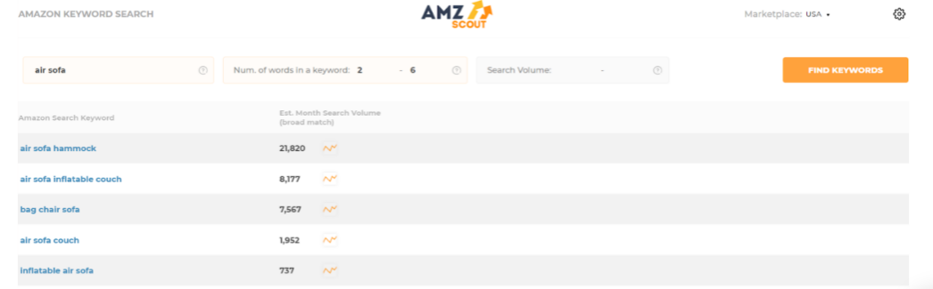 跨境出海如果用亚马逊选品工具AmzSout ，找到可盈利的产品？