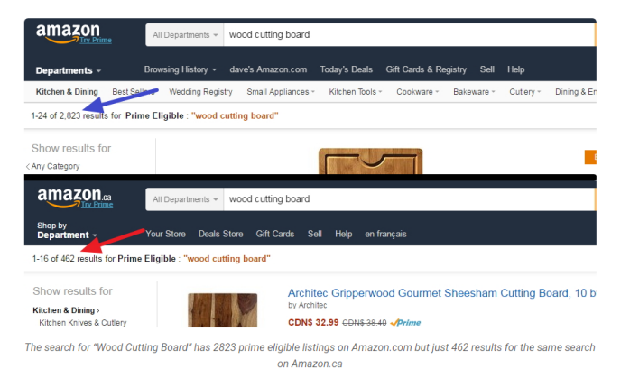 Does b2b make money by opening stores in Amazon Canada? How to add listing