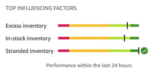 What factors affect the IPI score of Amazon inventory performance indicators of e-commerce platform