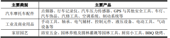 跨境电商易佰网络狂敛11亿！近2000家网店覆盖重点品类，一年比一年强