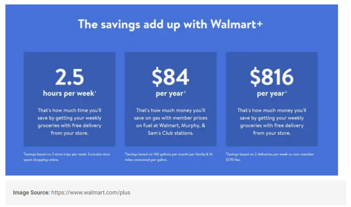 跨境电商Walmart+提供哪些好处，与亚马逊Prime相比，有什么优势？
