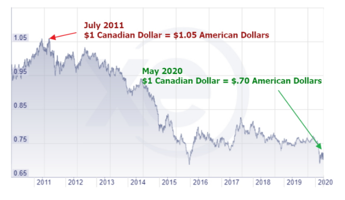 Amazon Canada, an e-commerce platform, opens stores: what should sellers pay attention to