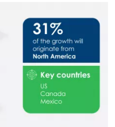 Seagoing information toy and game market will grow by 50.73 billion US dollars and North America by 31%