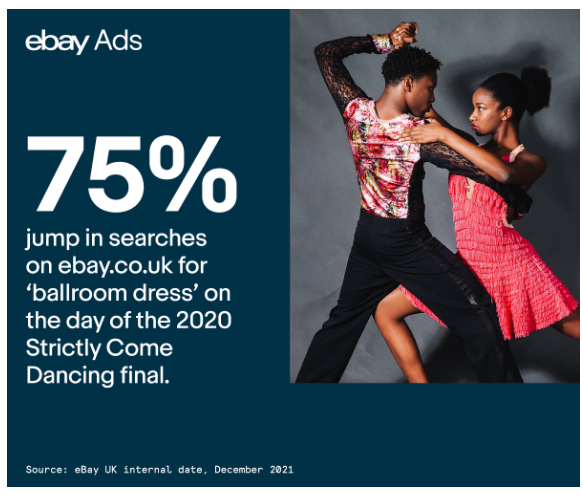 跨境出海数据显示，舞蹈综艺刺激消费，eBay相关搜索最高增173%