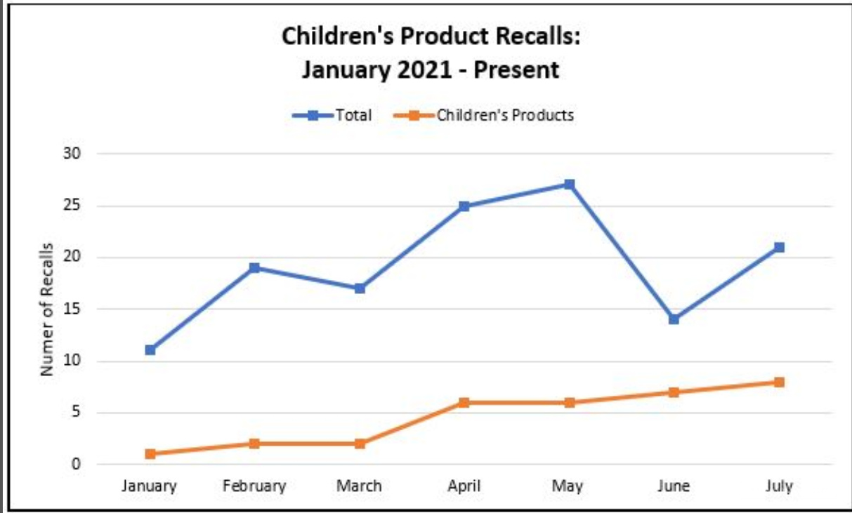 出海2021产品召回预警！销售这些品类的卖家注意了！