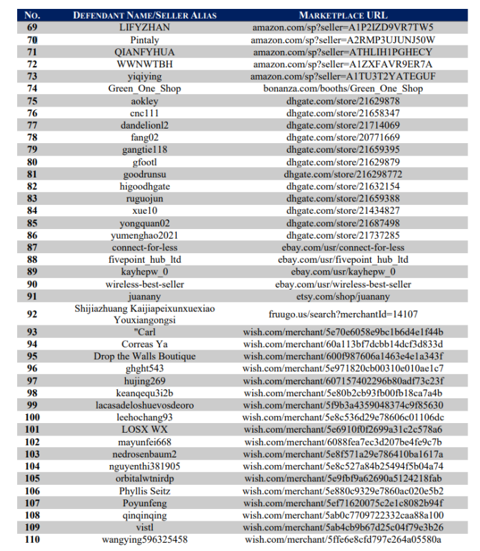 The indictment of b2bAMS law firm was exposed, and 110 stores were accused, involving AliExpress and Amazon 8 platforms