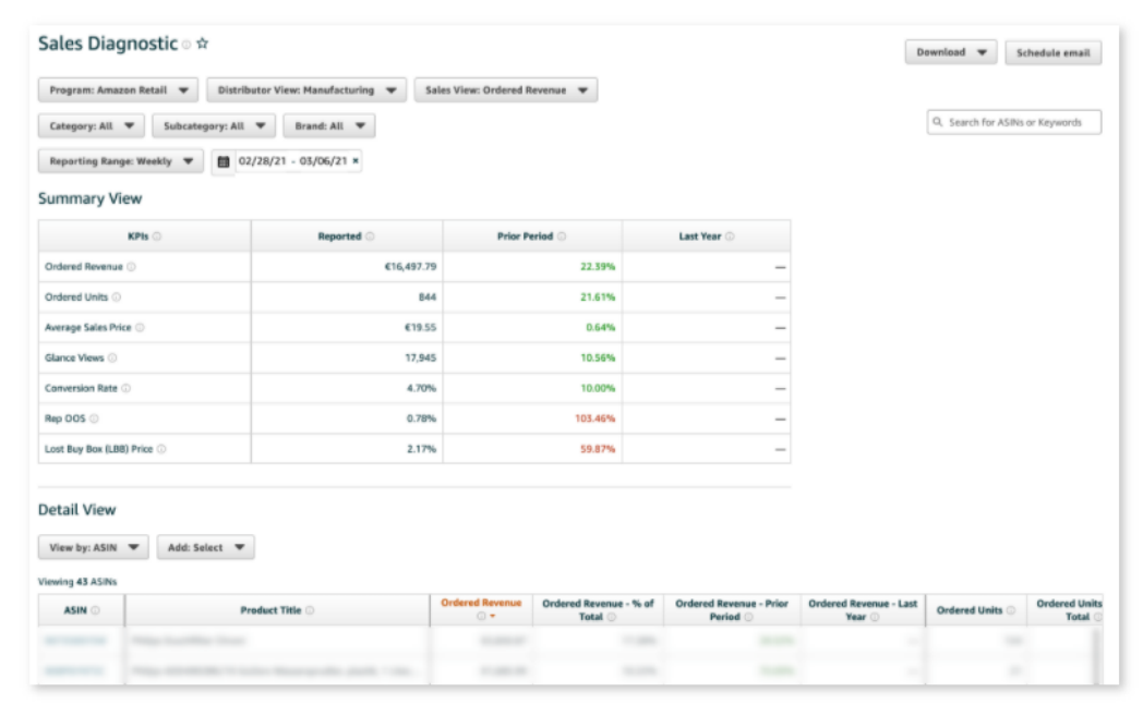 Who can use Brand Analytics, a cross-border e-commerce Amazon brand analysis tool? What reports are available?