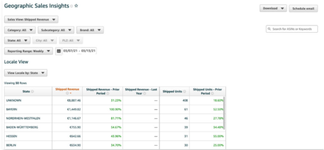 Who can use Brand Analytics, an Amazon brand analysis tool for cross-border information? What reports are available?